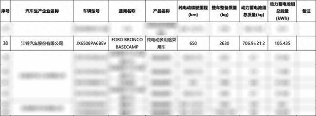 露营套装”福特智趣烈马正式开启盲订不朽情缘游戏新车 限时送“一键升顶(图2)