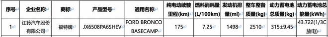 露营套装”福特智趣烈马正式开启盲订不朽情缘游戏新车 限时送“一键升顶(图8)